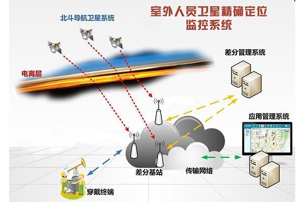 中国北斗不支持双频定位定位精度更有优势真相竟然是这样