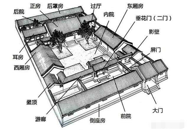 求解古代大戶人家的妾和兒女是怎麼居住的都有獨立的院子嗎