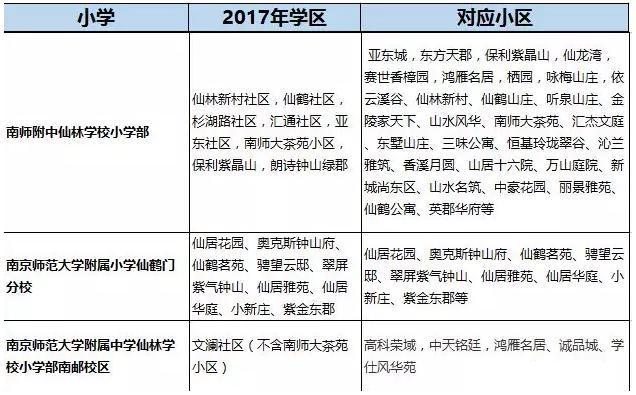 南京仙林最优质学区房评测 300万买下环境优美双学区 快收藏 腾讯新闻