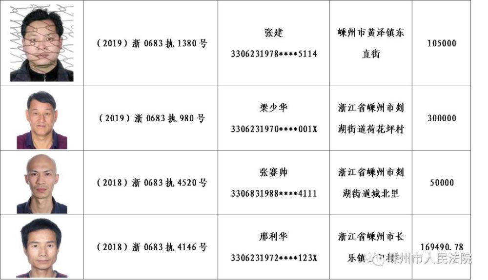 嵊州147位老赖正脸照片曝光!有你认识的吗?