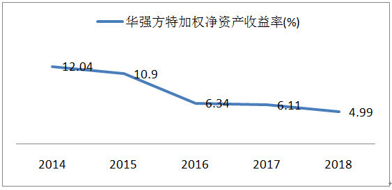 方特排行榜_中国面积最大游乐园排行榜芜湖方特排第二,第一名世界知名