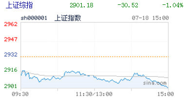 外因和内因叠加效应制约市场表现 接下来有几方面需要高度关注 蒋衍看盘