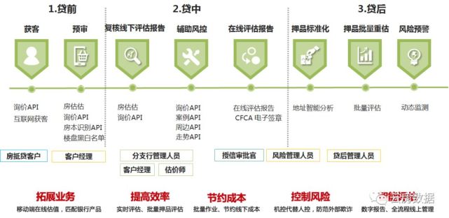 云房声音 北京云房数据中标威海商业银行线上估价服务项目