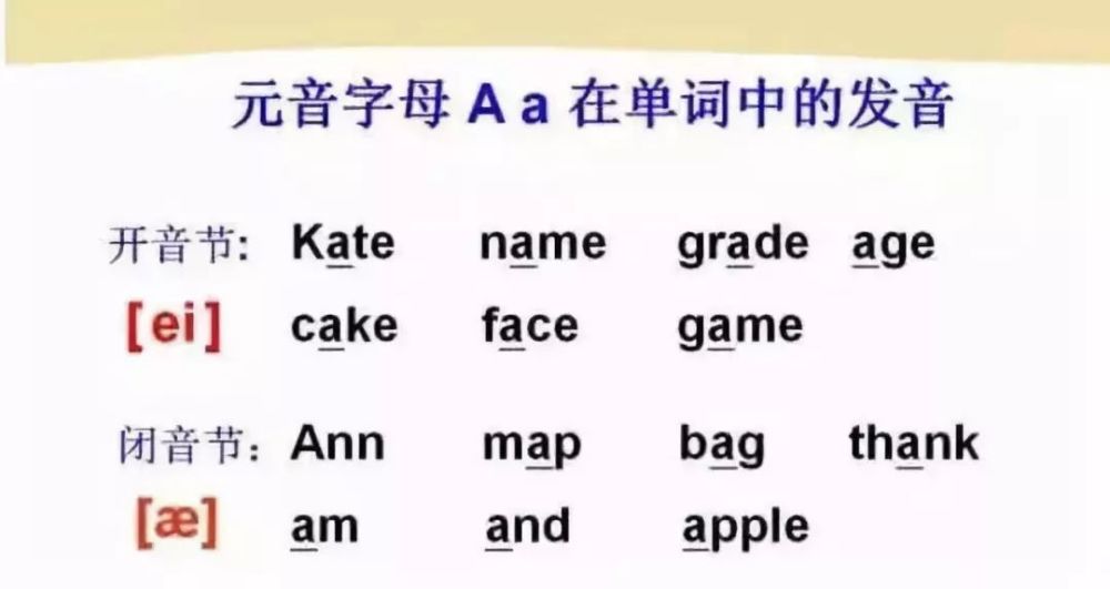 48个国际英语音标发音表及口型 好东西必须珍藏 腾讯新闻