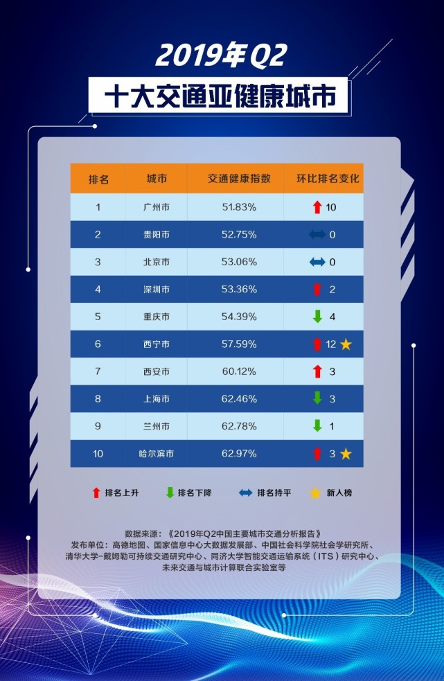 2019山东财富排行榜_世界500强榜单公布 中国120家上榜,3家进前五(3)