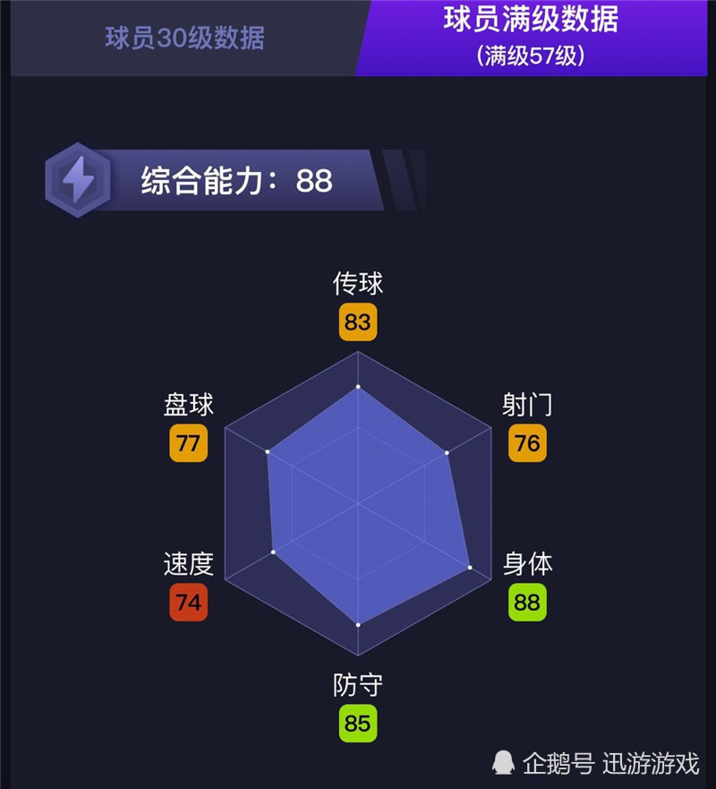 《实况足球》潜力金卡后腰登东克尔,狼队的超