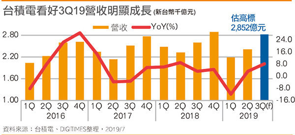 腾讯内容开放平台