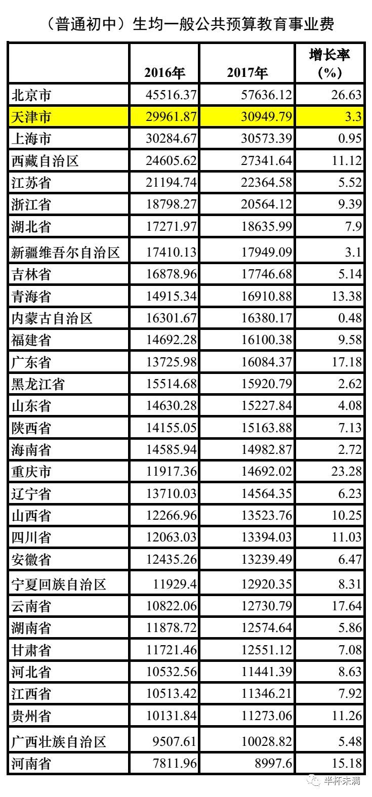 天津落户教育红利 十二年的基础教育投入 走的每一步都算数