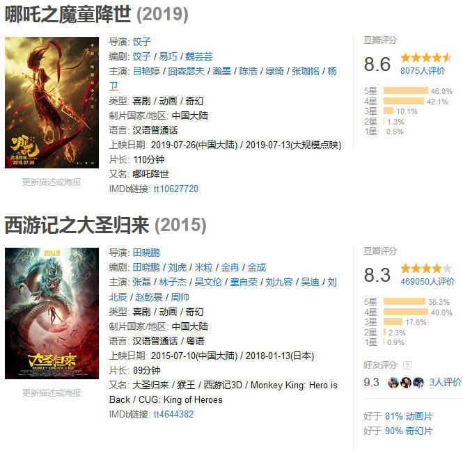 豆瓣高达8 6分 打造 封神宇宙 国产动画再现 大圣归来