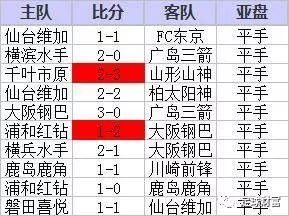 足球财富 19 日本天皇杯历史数据和规律盘点