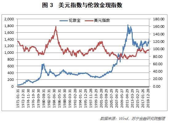 黄金疯涨！背后有哪些逻辑在支撑？还会涨下去吗？