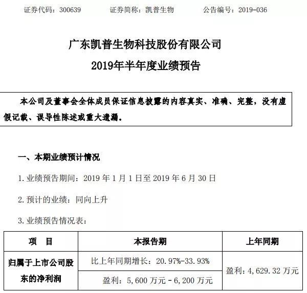凯普生物,理邦仪器,迈瑞医疗等8家公司增势喜人