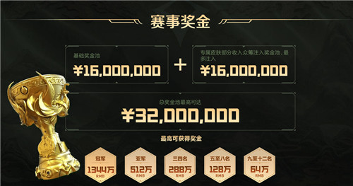 王者荣耀世界冠军杯最高奖金3200万人民币考虑到海外粉丝的观赛体验