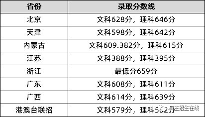 上海大學合肥工業大學合肥校區宣城校區東南大學南京理工大學河海大學