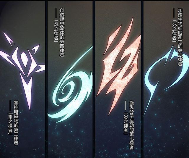 崩坏3从对抗崩坏到全员崩坏圣芙蕾雅都有哪些律者