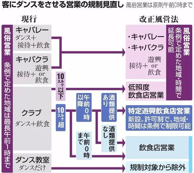 小哥走吧 只要3000日元 因违法拉客 三名中国籍女性被捕