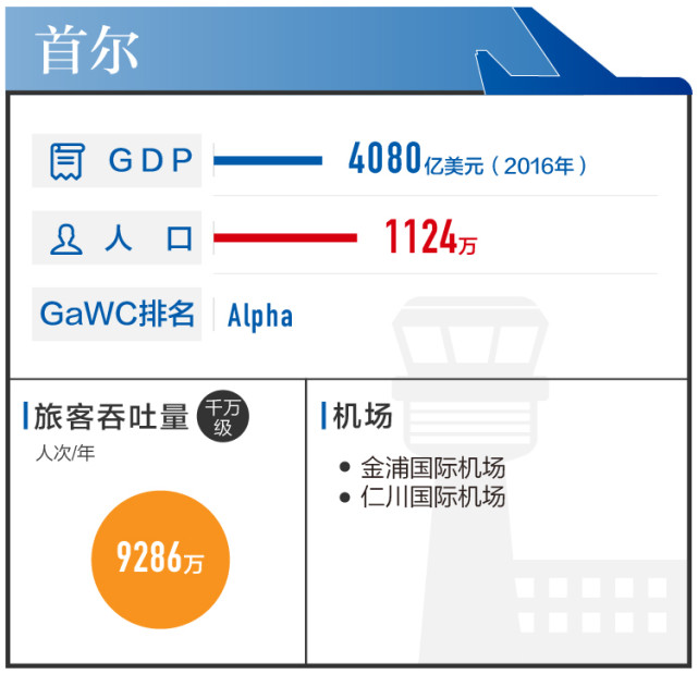 人口数据不完善_大数据图片(2)