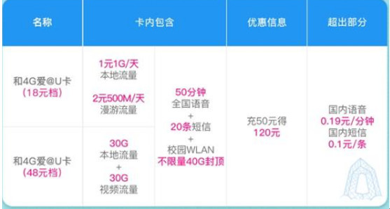 中国移动厉害了,18元套餐流量大调整,越