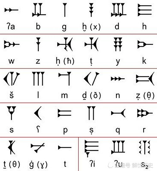 世界三大象形文字 几乎同时出现 为何只有汉字活到了今天 苏美尔文 古巴比伦 四大文明古国 象形文字 汉字