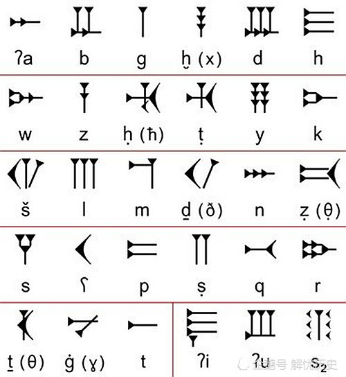 世界三大象形文字 几乎同时出现 为何只有汉字活到了今天 古巴比伦 四大文明古国 象形文字 汉字 苏美尔文