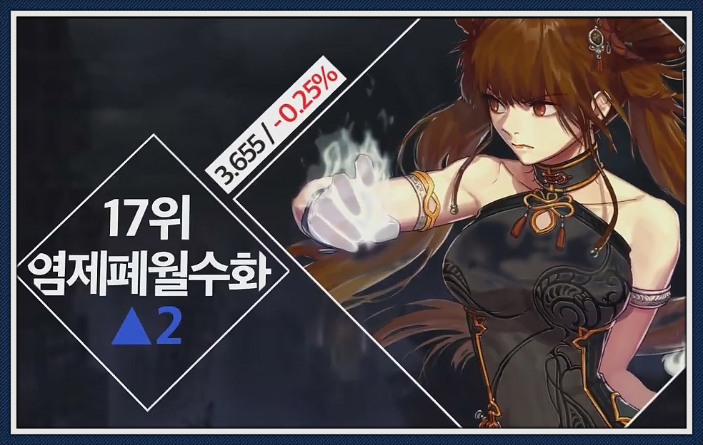 2020dnf7月份职业排名_DNF:7月职业排名,永恒三幻神陨落其一!这个职业真要