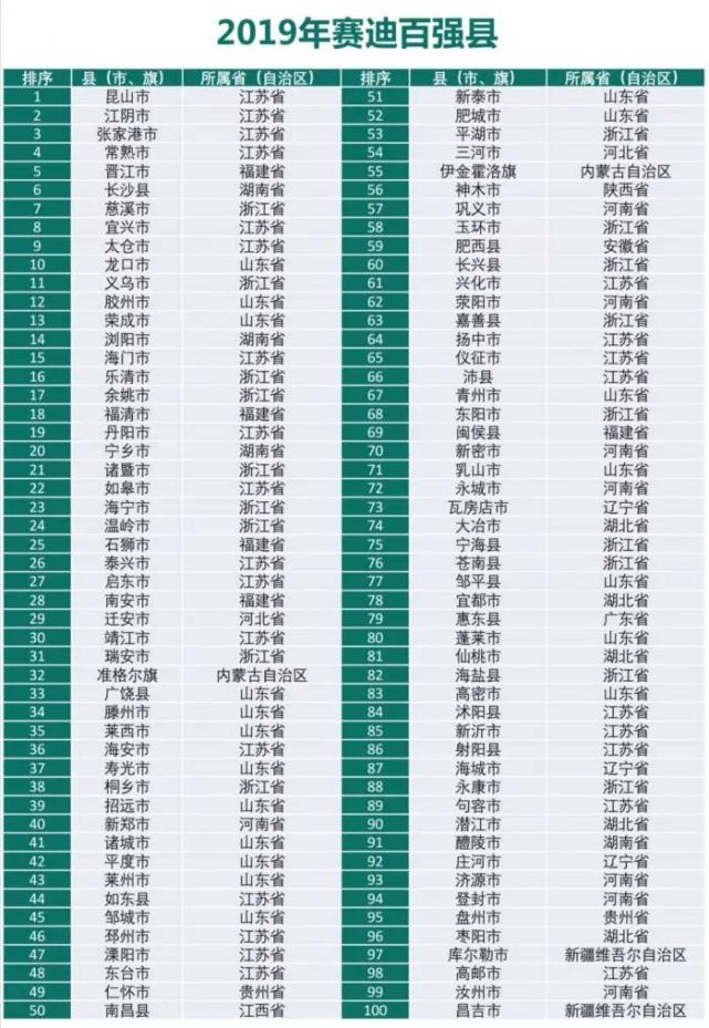 湖北县市gdp2019排名_2019年度湖北省地级城市人均GDP排名武汉市超14万元居全省第一