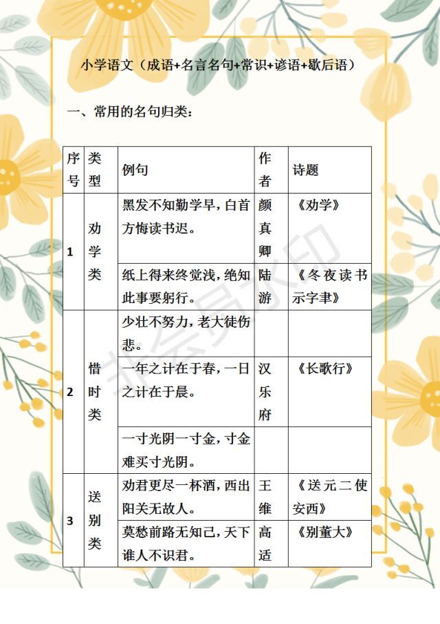 小学语文 成语 名言名句 常识 谚语 歇后语分享 掌握6年考第一