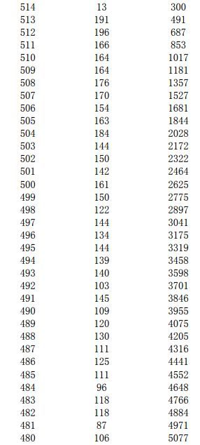 浙江2020美术综合分_浙江2020普高招生艺术类第二批/体育类考生综合分分
