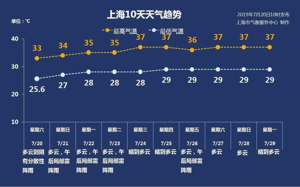 盛夏来了 除凶猛高温外 我国天气还会发生这些变化