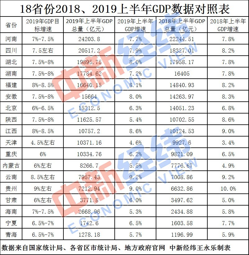 武汉上半年gdp_2019上半年城市GDP排名出炉,你的家乡上榜了吗(2)