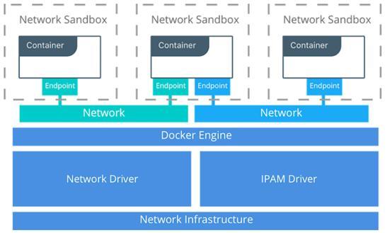 Docker网络基础入门