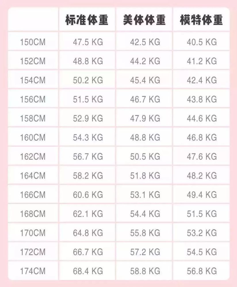 最新のファッション 驚くばかり158cm 平均体重 女性