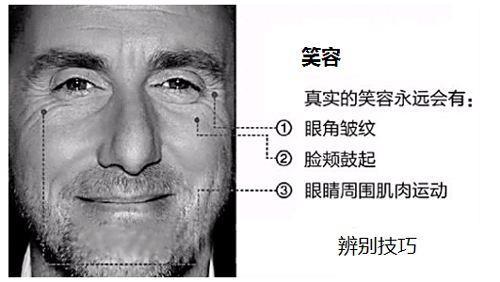 通常我们鉴别一个人是否在说谎有两种手段,即观察其微表情和肢体语言