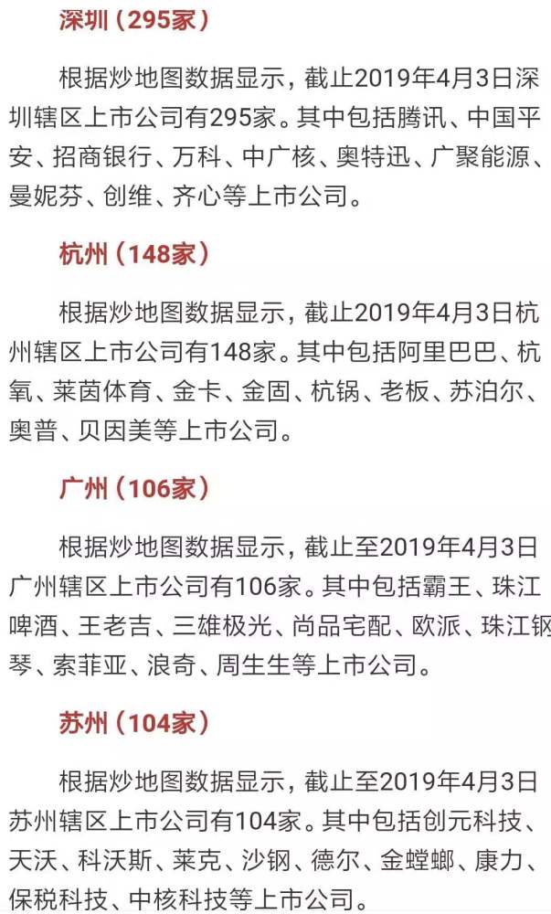 深圳最牛街道,一個街道112家上市公司,總市值相當於杭州.