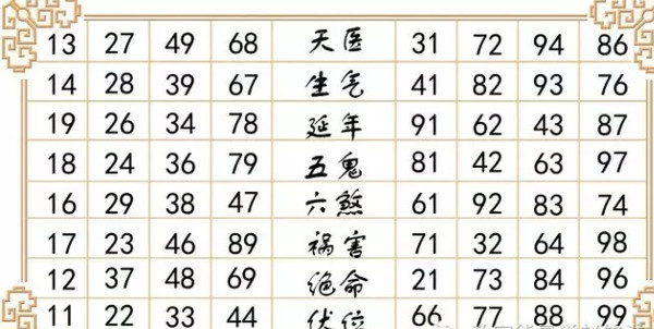 数字能量学之哪些手机号码容易出现各种意外?