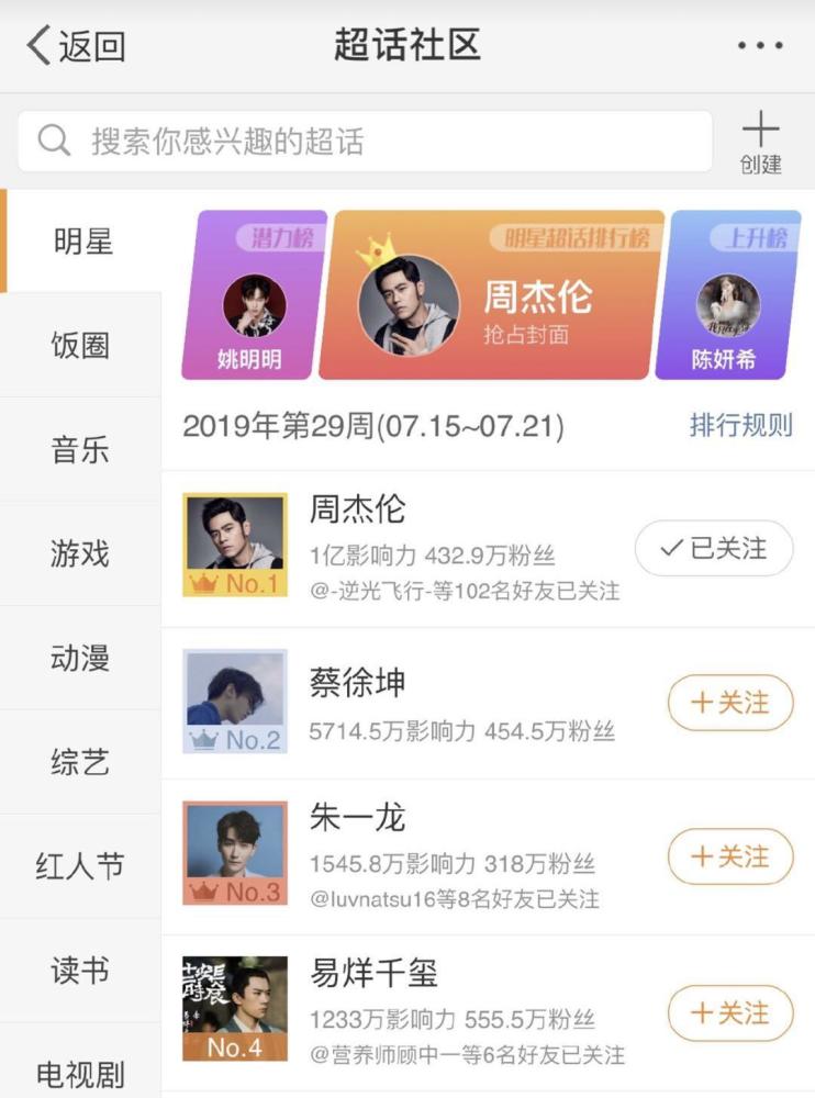 周杰伦力压蔡徐坤 获得超话第一 罗永浩评论周杰伦歌词狗屁不通