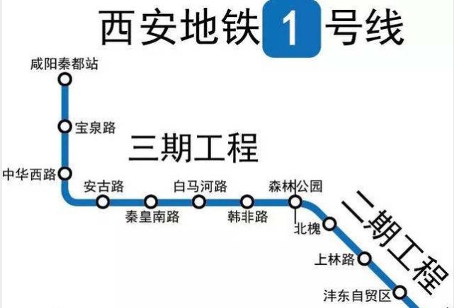 尊处咸阳主城核芯彩虹版块,大西安规划的地铁1号线三期(宝泉路站),11