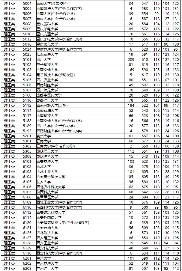 云南省招生考試院高考成績查詢_云南招生考試查詢分數(shù)_云南招生考試錄取結(jié)果查詢