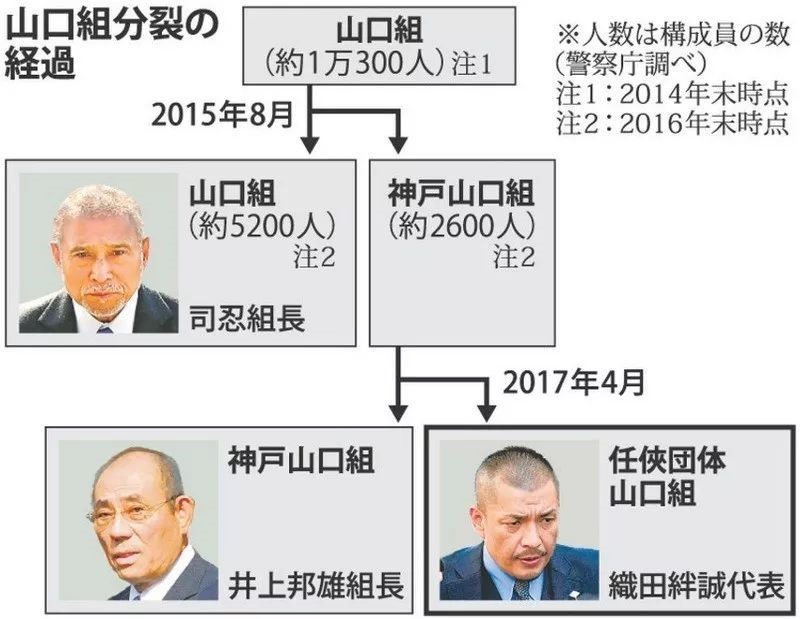 聚焦丨日本黑帮悲惨洗白路 当年的大哥 已然熬成了如今的大爷 腾讯新闻