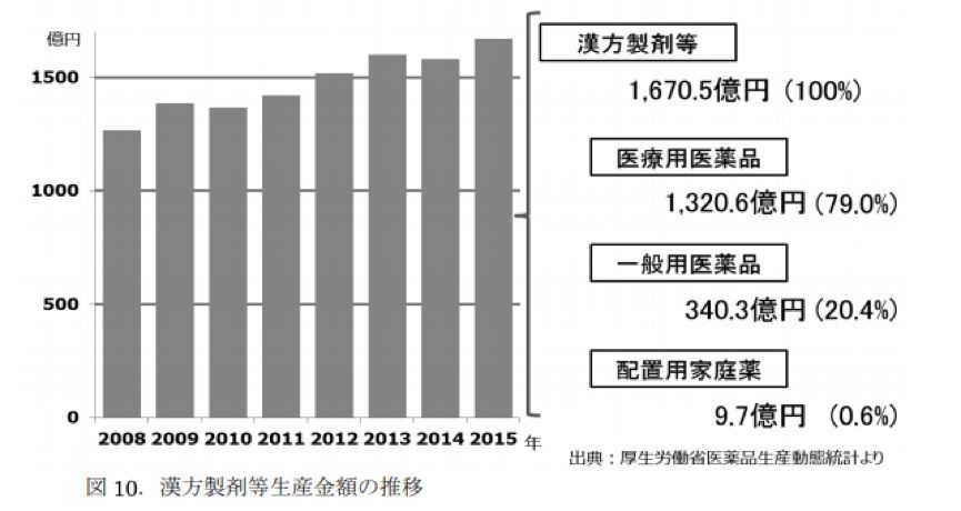 日本是怎样废止中医的