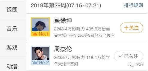 周杰伦|他这种人，才配红足20年吧