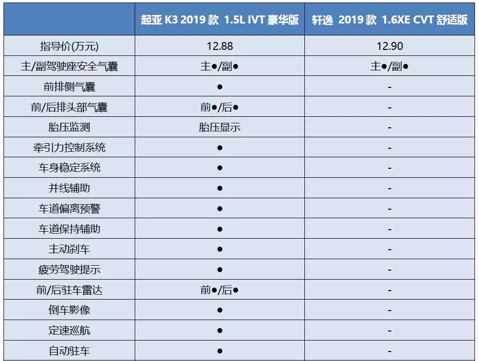 不走中庸之道起亚全新一代k3锋芒毕露