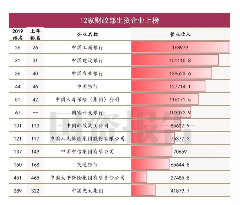 全球五百强企业(2022年全球五百强企业)