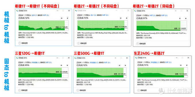 你的硬盘有多快 教你提升硬盘 Nas读写性能