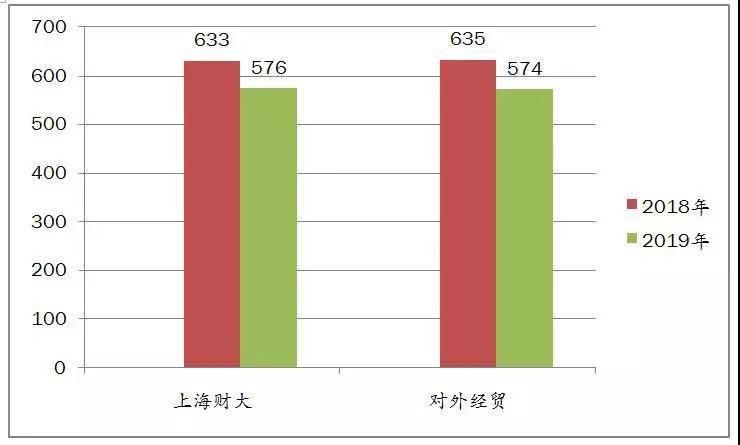 为什么gdp不精确到小数点_vc6.0 为什么不是默认精确到小数点后6位(3)