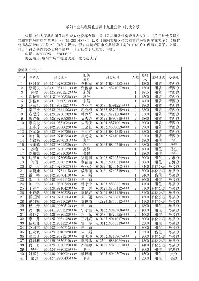 咸陽市公租房,廉租房申請名單公示!