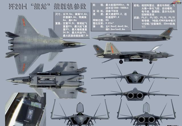 目前歼20在世界上处于什么位置