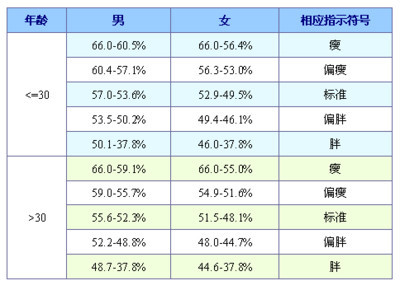 划重点 健身党必须了解的水分率知识点