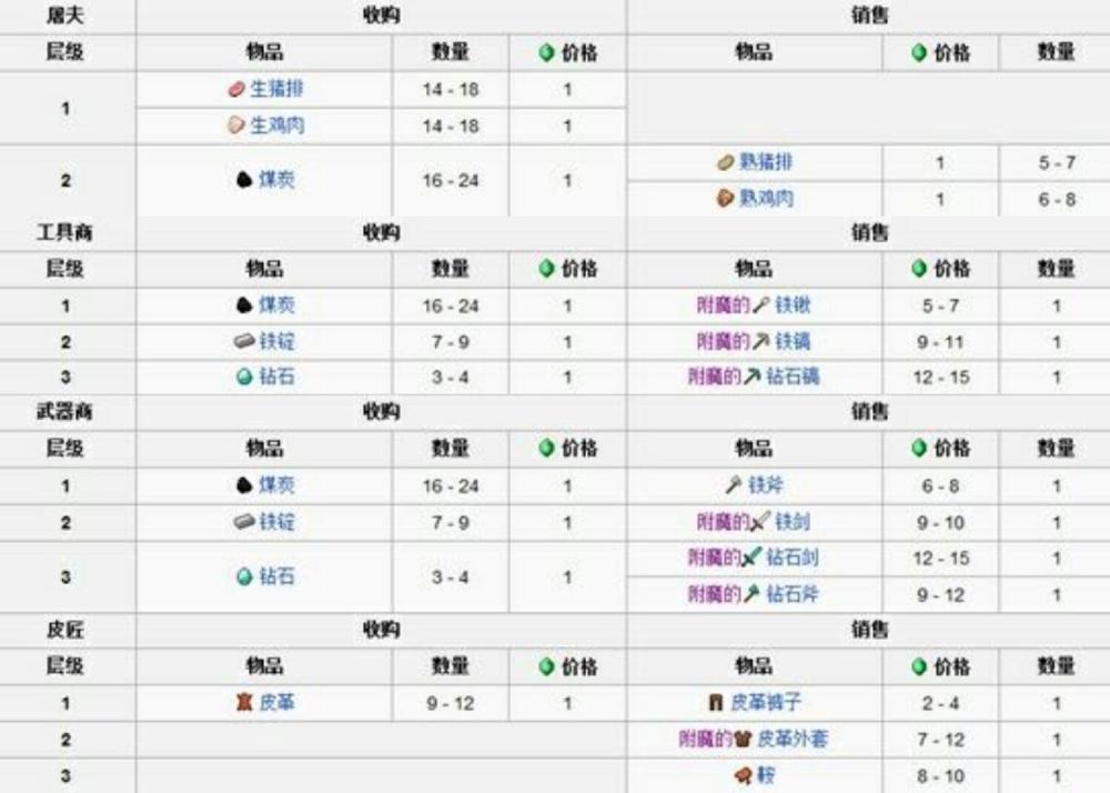 我的世界村民交易表最新版村民代表会议制度最新