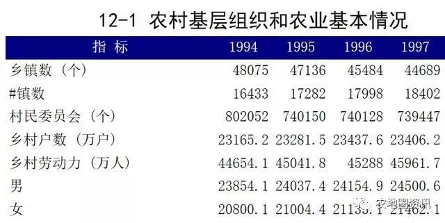 别千万再盖新房了:农村合村并镇即将到来!